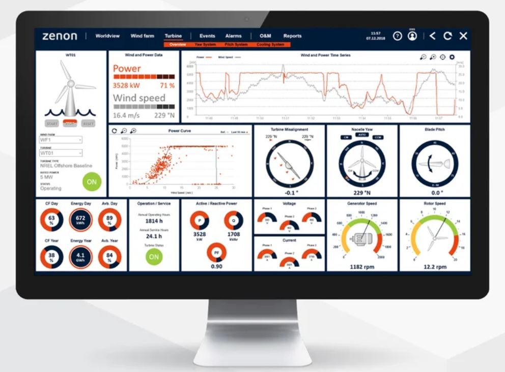 Beispielhafte zenon-Oberfläche: zentrale Dashboards mit Echtzeitwerten, Ereignis- und Alarmübersicht